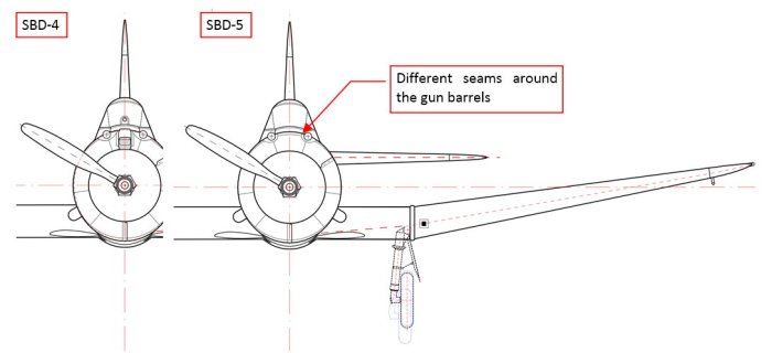 Figure 11-5 Differences in the front views